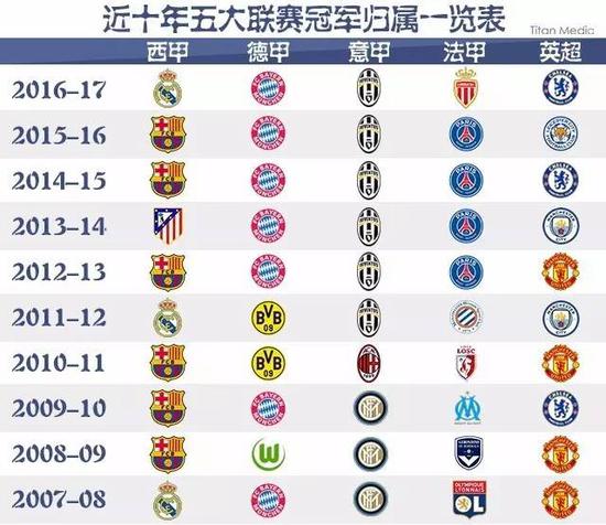 在五轮比赛